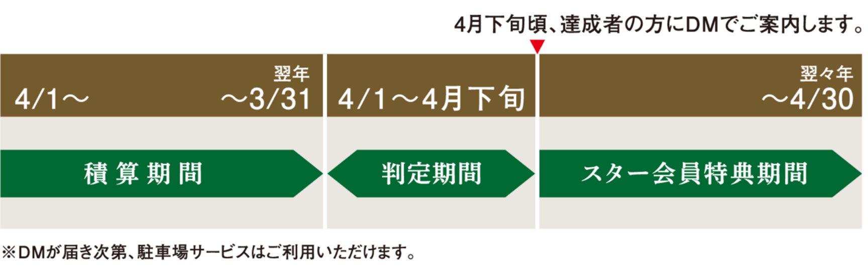 スター会員サービス