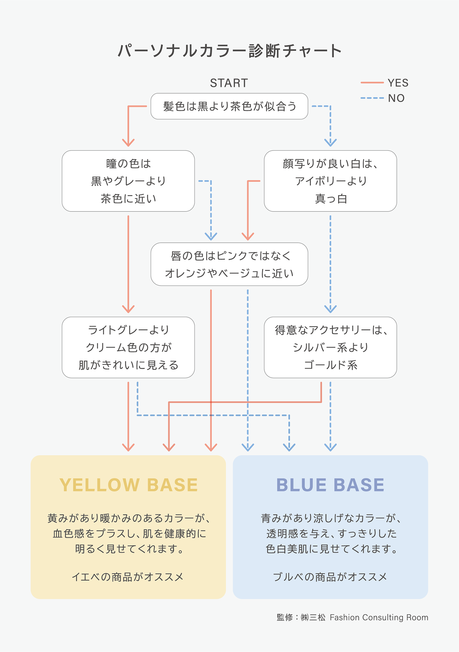 あなたはイエベ？ブルべ？ 新しいメガネの選び方を提案。