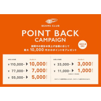 BEAMS CLUB会員限定『ポイントバックキャンペーン』開催！最大10,000円分のポイントをプレゼント！