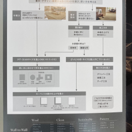 W・W  WALL to WALLカーペット　