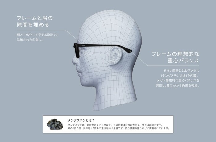 迷ったらこれ！の新定番。似合うとかけ心地を科学したメガネ「Zoff NEW STANDARD Ⅱ」が登場。